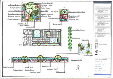 Planting Plan